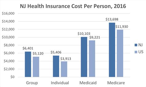 insurance planning new jersey|united healthcare nj.